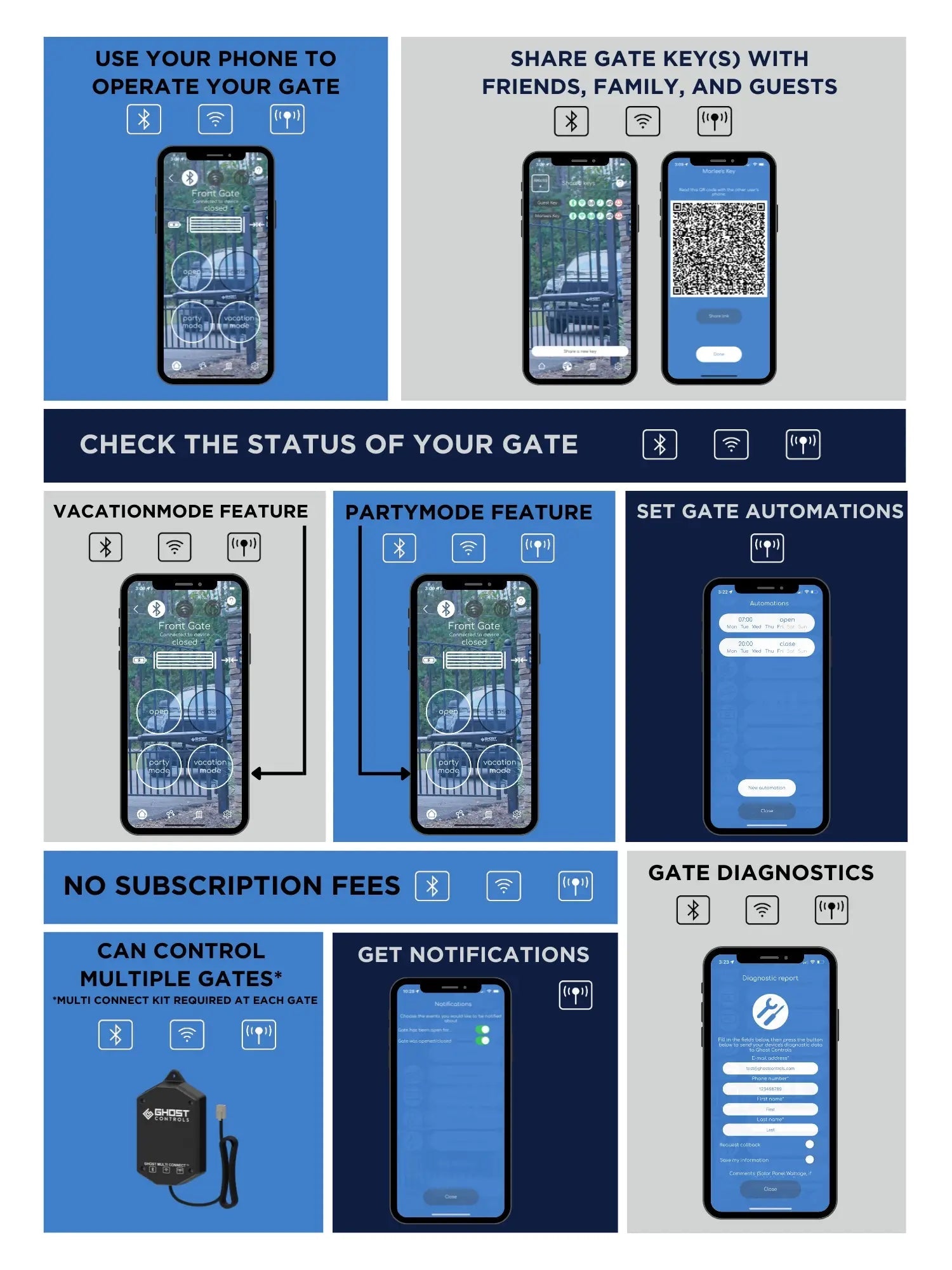 Dual Smart Gate Upgrade Bundle with Wi-Fi and Bluetooth Access - AXMCDB