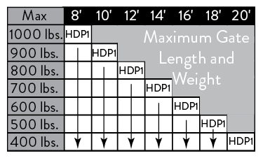 Graduated scale for the Ghost Manor automatic gate opener
