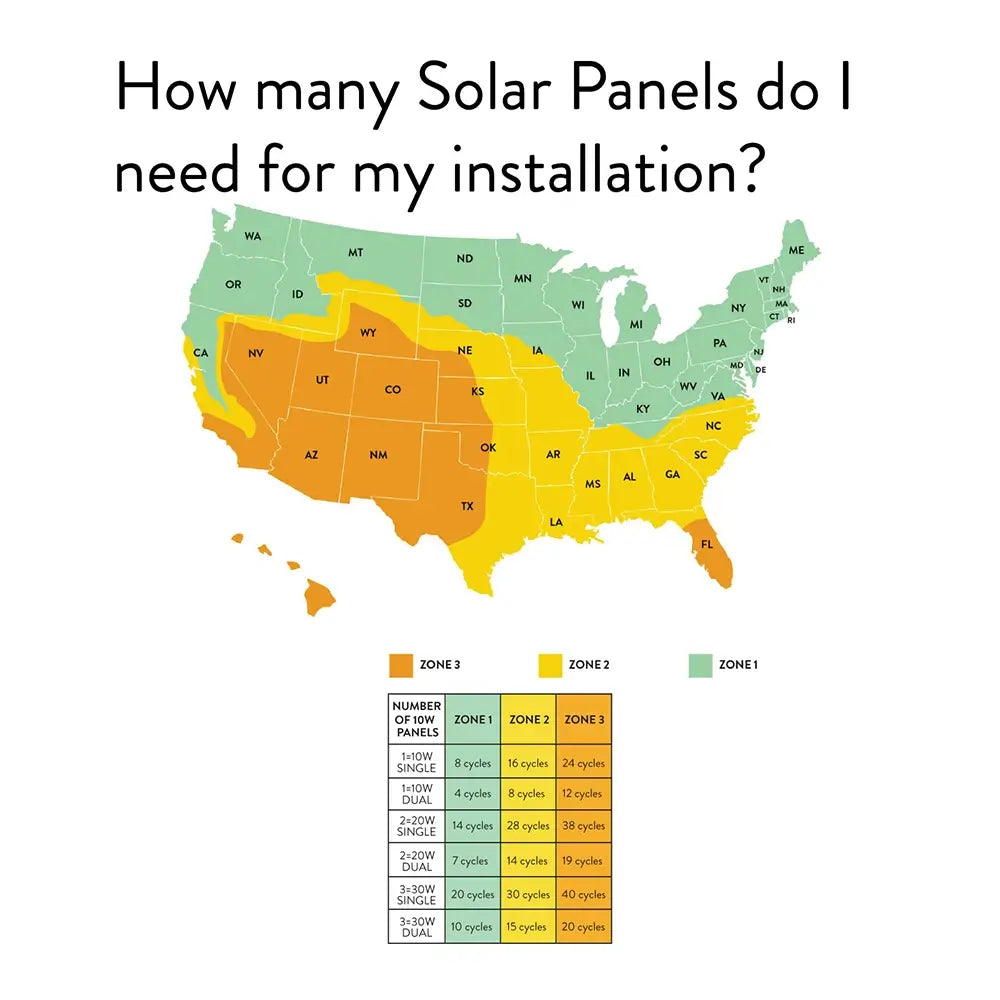 10 Watt Monocrystalline Solar Panel Kit - AXDP